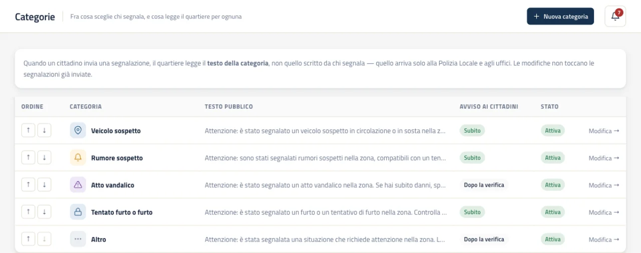 Il pannello, scheda Categorie: per ogni categoria il testo che leggono i cittadini e la scelta fra «Subito» e «Dopo la verifica»
